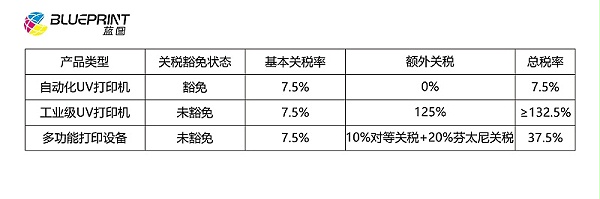 税