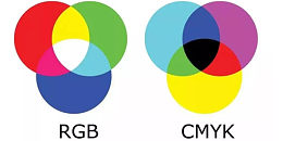 cmyk是什么意思？uv打印机厂家为您解答