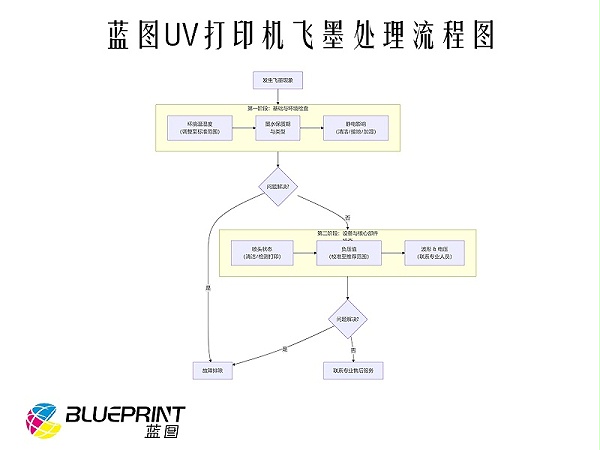 飞墨处理