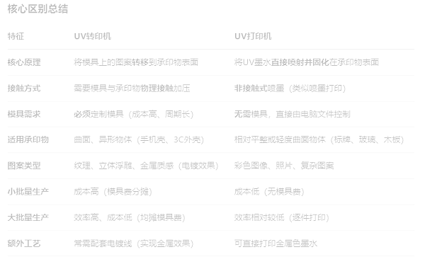 原理